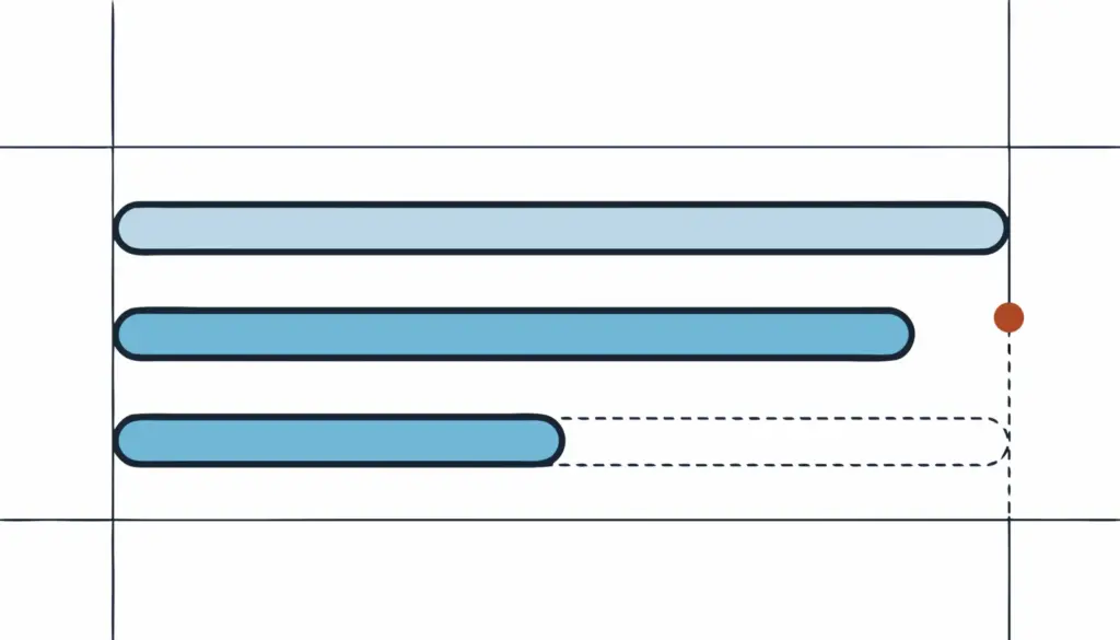 Grafik: Balken mit festen und offenen Grenzlinien als Sinnbild für Einzahlungs- und Einsatzlimits